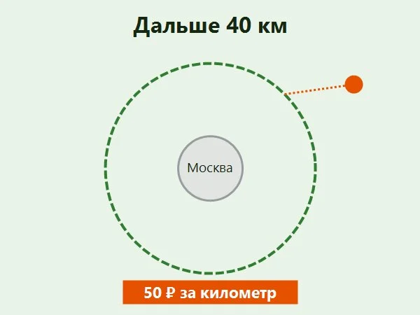 Стоимость доставки